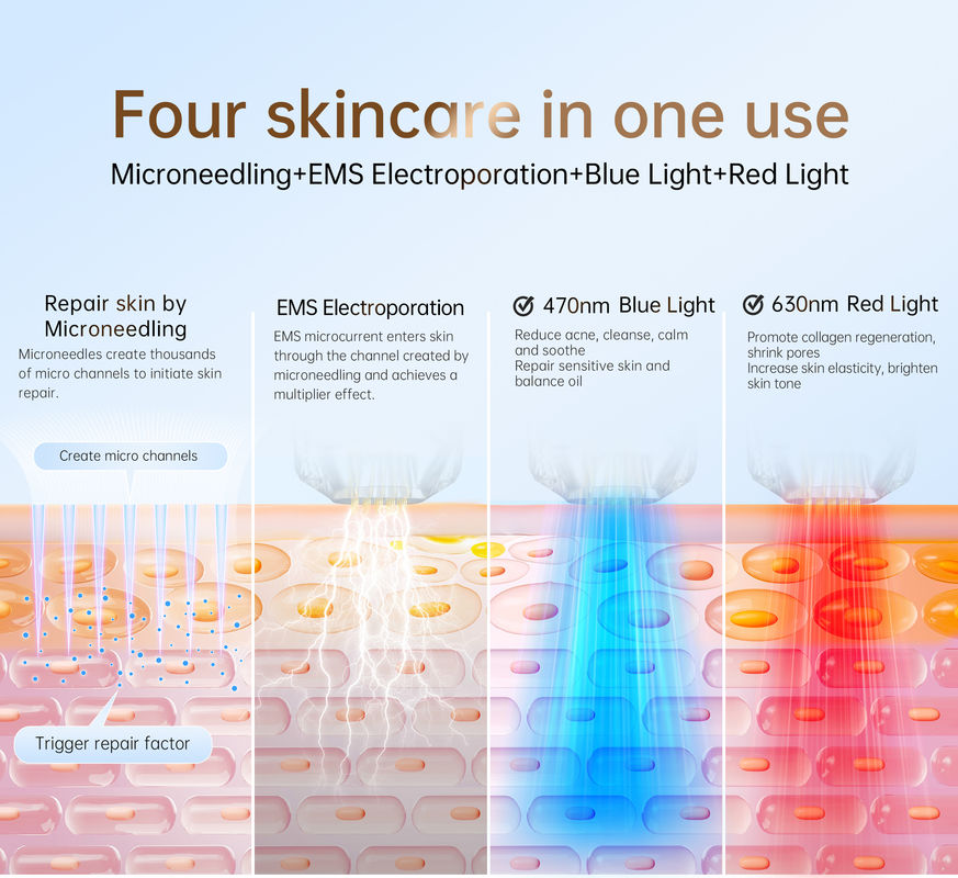 Улучшите свой режим ухода за кожей с помощью Bio Pen Q2 EMS Microneedling и светодиодной светотерапии